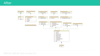 WRITING SOLID CODE IN PRACTICE
After
 