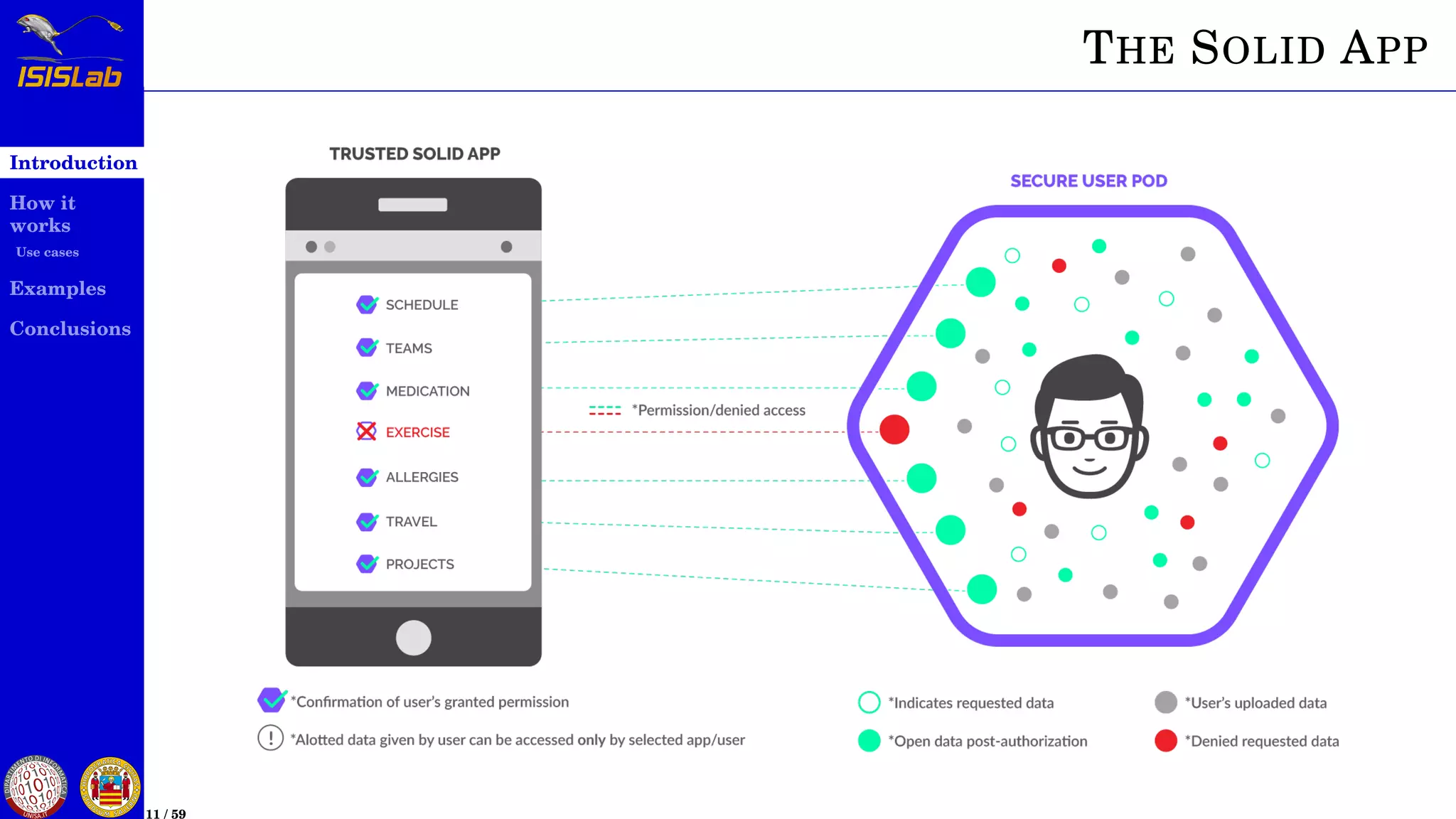 Introduction
How it
works
Use cases
Examples
Conclusions
11 / 59
THE SOLID APP
 