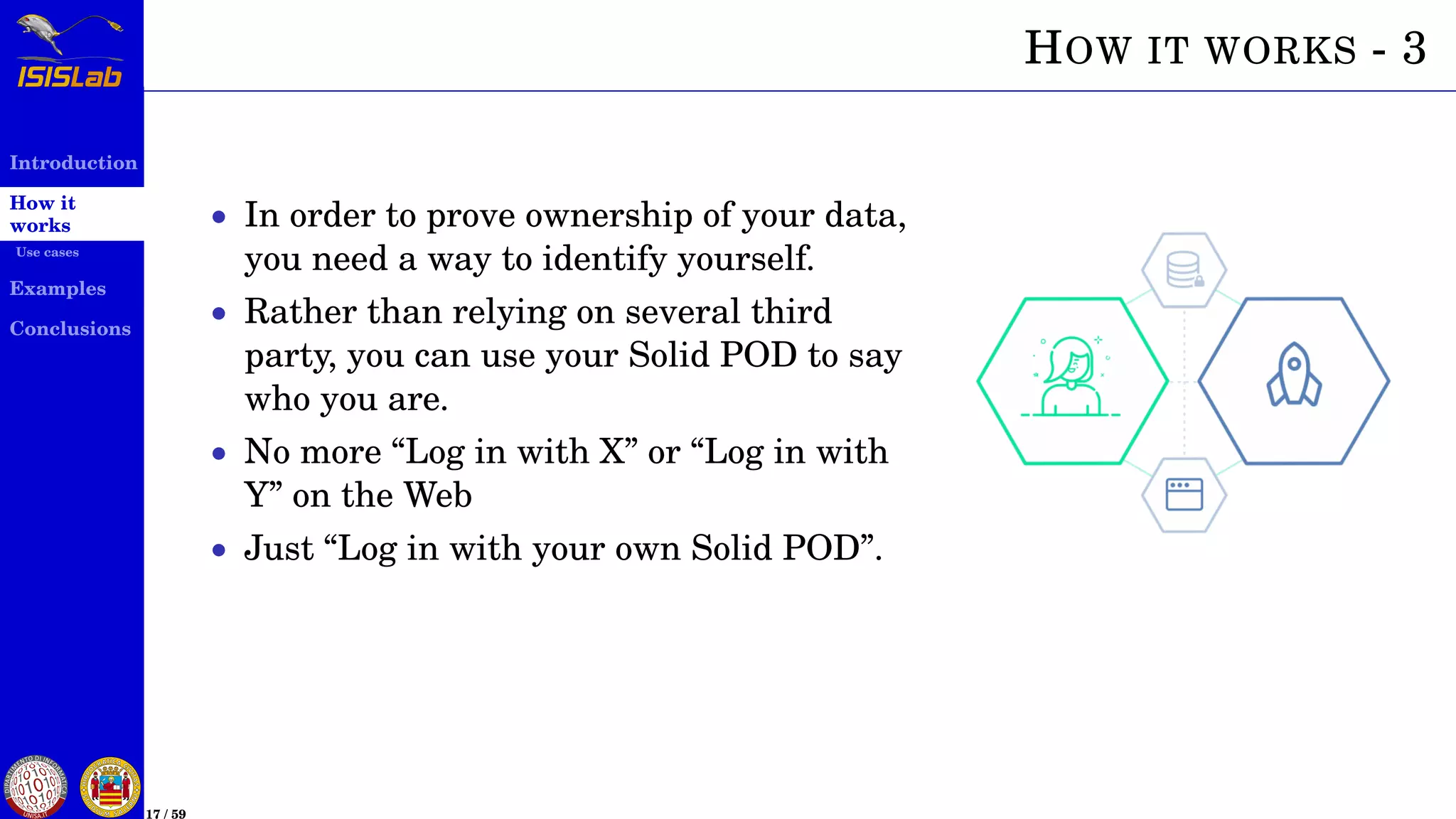 Introduction
How it
works
Use cases
Examples
Conclusions
17 / 59
HOW IT WORKS - 3
• In order to prove ownership of your data,
you need a way to identify yourself.
• Rather than relying on several third
party, you can use your Solid POD to say
who you are.
• No more “Log in with X” or “Log in with
Y” on the Web
• Just “Log in with your own Solid POD”.
 