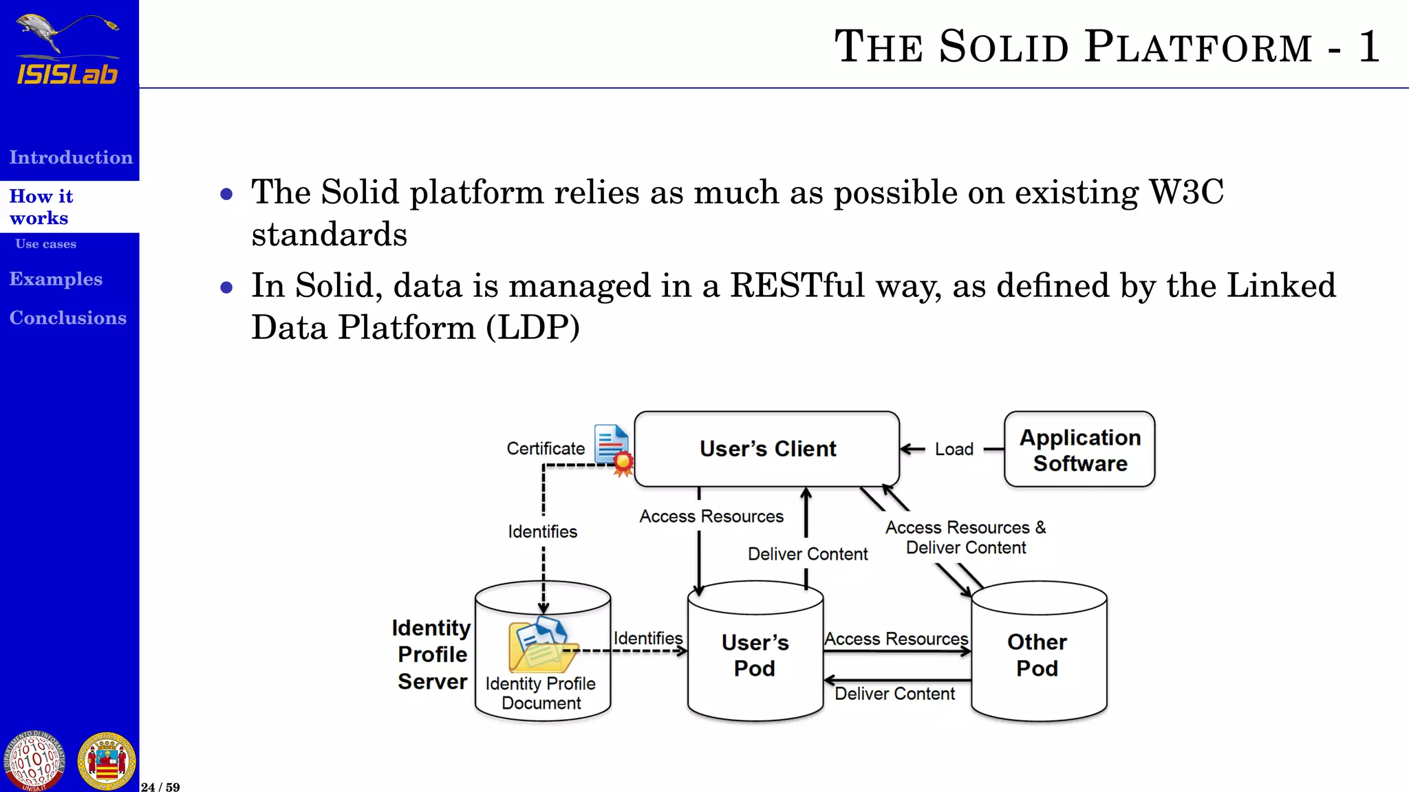 Introduction
How it
works
Use cases
Examples
Conclusions
24 / 59
THE SOLID PLATFORM - 1
• The Solid platform relies as much as possible on existing W3C
standards
• In Solid, data is managed in a RESTful way, as deﬁned by the Linked
Data Platform (LDP)
 