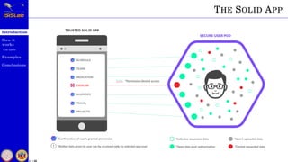 Introduction
How it
works
Use cases
Examples
Conclusions
11 / 59
THE SOLID APP
 