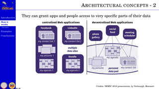 Introduction
How it
works
Use cases
Examples
Conclusions
20 / 59
ARCHITECTURAL CONCEPTS - 2
They can grant apps and people access to very speciﬁc parts of their data
Credits: SEMIC 2019 presentation, by Verbourgh, Mostaert
 