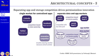 Introduction
How it
works
Use cases
Examples
Conclusions
21 / 59
ARCHITECTURAL CONCEPTS - 3
Separating app and storage competition drives permissionless innovation
Credits: SEMIC 2019 presentation, by Verbourgh, Mostaert
 