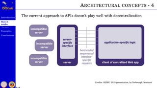 Introduction
How it
works
Use cases
Examples
Conclusions
22 / 59
ARCHITECTURAL CONCEPTS - 4
The current approach to APIs doesn’t play well with decentralization
Credits: SEMIC 2019 presentation, by Verbourgh, Mostaert
 