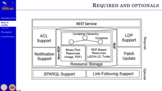 Introduction
How it
works
Use cases
Examples
Conclusions
26 / 59
REQUIRED AND OPTIONALS
 