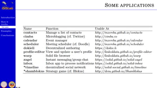 Introduction
How it
works
Use cases
Examples
Conclusions
29 / 59
SOME APPLICATIONS
 