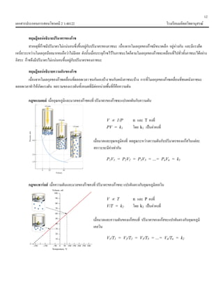 12
เอกสารประกอบการสอนวิชาเคมี 2 ว 40122 โรงเรียนมหิดลวิทยานุสรณ
ทฤษฎีจลนอธิบายปริมาตรของกาซ
สาเหตุที่กาซมีปริมาตรไมแนนอนซึ่งขึ้นอยูกับปริมาตรของภาชนะ เนื่องจากโมเลกุลของกาซมีขนาดเล็ก อยูหางกัน และมีแรงยึด
เหนี่ยวระหวางโมเลกุลนอยมากจนถือวาไมมีเลย ดังนั้นเมื่อบรรจุกาซไวในภาชนะใดก็ตามโมเลกุลของกาซจะเคลื่อนที่ไปทั่วทั้งภาชนะไดอยาง
อิสระ กาซจึงมีปริมาตรไมแนนอนขึ้นอยูกับปริมาตรของภาชนะ
ทฤษฎีจลนอธิบายความดันของกาซ
เนื่องจากโมเลกุลของกาซเคลื่อนที่ตลอดเวลา ชนกันเองบาง ชนกับผนังภาชนะบาง การที่โมเลกุลของกาซเคลื่อนที่ชนผนังภาชนะ
ตลอดเวลาทําใหเกิดแรงดัน ผลรวมของแรงดันทั้งหมดที่มีตอหนวยพื้นที่ก็คือความดัน
กฎของบอยล เมื่ออุณหภูมิและมวลของกาซคงที่ ปริมาตรของกาซจะแปรผกผันกับความดัน
V ∝ 1/P n และ T คงที่
โดย k เปนคาคงที่PV = k1 1
เมื่อมวลและอุณหภูมิคงที่ ผลคูณระหวางความดันกับปริมาตรของแกสในแตละ
สภาวะจะมีคาเทากัน
P V = P
กฎของชารลส เมื่อความดันและมวลของกาซคงที่ ปริมาตรของกาซจะ แปรผันตรงกับอุณหภูมิเคลวิน
1 1 2V = P V2 3 3 = …= P Vn n = k1
V ∝ T n และ P คงที่
V/T = k2 โดย k เปนคาคงที่2
เมื่อมวลและความดันของแกสคงที่ ปริมาตรของแกสจะแปรผันตรงกับอุณหภูมิ
เคลวิน
/TV1 1 = V /T = V /T = …= V /T = k2 2 3 3 n n 2
 