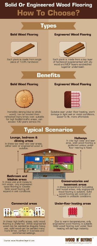 Solid Or Engineered Wood Flooring - How To Choose?