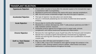 my report in SOLID-ORGAN-TRANSPLANTATION-2.pptx
