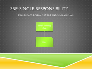 SRP: SINGLE RESPONSIBILITY
EXAMPLE APP: READ A FLAT FILE AND SEND AN EMAIL
 