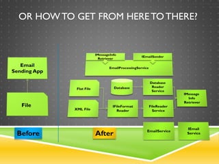 EXAMPLE APP: BEFORE AND
AFTER
OR HOW TO GET FROM HERE TO THERE?
Before After
 