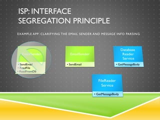 ISP: INTERFACE
SEGREGATION PRINCIPLE
EXAMPLE APP: CLARIFYING THE EMAIL SENDER AND MESSAGE INFO PARSING
 