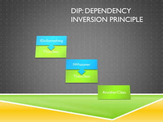 DIP: DEPENDENCY
INVERSION PRINCIPLE
 