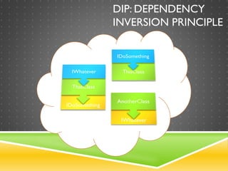 DIP: DEPENDENCY
INVERSION PRINCIPLE
 