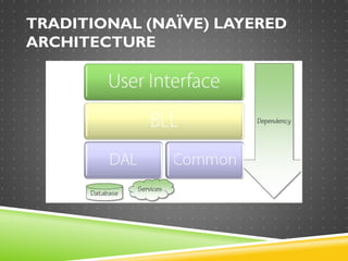 TRADITIONAL (NAÏVE) LAYERED
ARCHITECTURE
 