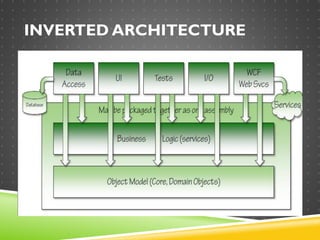 INVERTED ARCHITECTURE
 