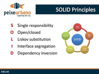 S   Single responsibility
O   Open/closed
L   Liskov substitution
I   Interface segregation
D   Dependency inversion
 
