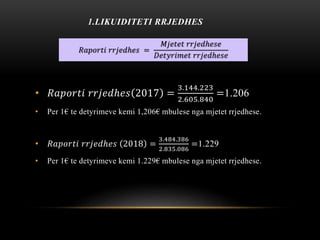 1.LIKUIDITETI RRJEDHES
• 𝑅𝑎𝑝𝑜𝑟𝑡𝑖 𝑟𝑟𝑗𝑒𝑑ℎ𝑒𝑠 2017 =
3.144.223
2.605.840
=1.206
• Per 1€ te detyrimeve kemi 1,206€ mbulese nga mjetet rrjedhese.
• 𝑅𝑎𝑝𝑜𝑟𝑡𝑖 𝑟𝑟𝑗𝑒𝑑ℎ𝑒𝑠 2018 =
3.484.386
2.835.086
=1.229
• Per 1€ te detyrimeve kemi 1.229€ mbulese nga mjetet rrjedhese.
𝑅𝑎𝑝𝑜𝑟𝑡𝑖 𝑟𝑟𝑗𝑒𝑑ℎ𝑒𝑠 =
𝑀𝑗𝑒𝑡𝑒𝑡 𝑟𝑟𝑗𝑒𝑑ℎ𝑒𝑠𝑒
𝐷𝑒𝑡𝑦𝑟𝑖𝑚𝑒𝑡 𝑟𝑟𝑗𝑒𝑑ℎ𝑒𝑠𝑒
 