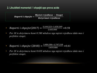 2. Likuiditeti momental / i shpejtë apo prova acide
• 𝑅𝑎𝑝𝑜𝑟𝑡𝑖 𝑖 𝑠ℎ𝑝𝑒𝑗𝑡𝑒 2017 =
3.144.223−1.630.249
2.605.840
=0.58
• Per 1€ te detyrimeve kemi 0.58€ mbulese nga mjetet rrjedhese duke mos i
perfshire stoqet.
• 𝑅𝑎𝑝𝑜𝑟𝑡𝑖 𝑖 𝑠ℎ𝑝𝑒𝑗𝑡𝑒 2018 =
3.484.386−1.747.218
2.835.086
=0.61
• Per 1€ te detyrimeve kemi 0.61€ mbulese nga mjetet rrjedhese duke mos i
perfshire stoqet.
𝑹𝒂𝒑𝒐𝒓𝒕𝒊 𝒊 𝒔𝒉𝒑𝒆𝒋𝒕𝒆 =
𝑴𝒋𝒆𝒕𝒆𝒕 𝒓𝒓𝒋𝒆𝒅𝒉𝒆𝒔𝒆 − 𝑺𝒕𝒐𝒒𝒆𝒕
𝑫𝒆𝒕𝒚𝒓𝒊𝒎𝒆𝒕 𝒓𝒓𝒋𝒆𝒅𝒉𝒆𝒔𝒆
 