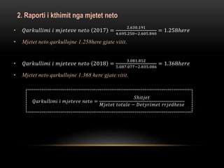 2. Raporti i kthimit nga mjetet neto
• 𝑄𝑎𝑟𝑘𝑢𝑙𝑙𝑖𝑚𝑖 𝑖 𝑚𝑗𝑒𝑡𝑒𝑣𝑒 𝑛𝑒𝑡𝑜 2017 =
2.630.191
4.695.250−2.605.840
= 1.258ℎ𝑒𝑟𝑒
• Mjetet neto qarkullojne 1.258here gjate vitit.
• 𝑄𝑎𝑟𝑘𝑢𝑙𝑙𝑖𝑚𝑖 𝑖 𝑚𝑗𝑒𝑡𝑒𝑣𝑒 𝑛𝑒𝑡𝑜 2018 =
3.081.812
5.087.077−2.835.086
= 1.368ℎ𝑒𝑟𝑒
• Mjetet neto qarkullojne 1.368 here gjate vitit.
𝑄𝑎𝑟𝑘𝑢𝑙𝑙𝑖𝑚𝑖 𝑖 𝑚𝑗𝑒𝑡𝑒𝑣𝑒 𝑛𝑒𝑡𝑜 =
𝑆ℎ𝑖𝑡𝑗𝑒𝑡
𝑀𝑗𝑒𝑡𝑒𝑡 𝑡𝑜𝑡𝑎𝑙𝑒 − 𝐷𝑒𝑡𝑦𝑟𝑖𝑚𝑒𝑡 𝑟𝑟𝑗𝑒𝑑ℎ𝑒𝑠𝑒
 