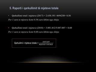 5. Raporti i qarkullimit të mjeteve totale
• Qarkullimi total i mjeteve (2017) = 2.630.191/ 4694250= 0.56
Per 1 euro te mjeteve kemi 0.56 euro kthim nga shitja
• Qarkullimi total i mjeteve (2018) = 3.081.812/5.087.007 = 0.60
Per 1 euro te mjeteve kemi 0,60 euro kthim nga shitja
Qarkullimi i mjeteve totale =
𝑆𝐻𝐼𝑇𝐽𝐸𝑇
𝑀𝐽𝐸𝑇𝐸𝑇 𝑇𝑂𝑇𝐴𝐿𝐸
 