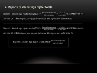 4. Raporte të kthimit nga mjetet totale
Raporti i kthimit nga mjetet totale(2017)=
𝑇𝑒 𝑎𝑟𝑑ℎ𝑢𝑟𝑎𝑡 𝑛𝑒𝑡𝑜
𝑀𝑗𝑒𝑡𝑒𝑡 𝑡𝑜𝑡𝑎𝑙𝑒
=
30.118
4.694.250
=6.415*100=0.64%
Ne vitin 2017 kthimi pasi jane paguar interesat dhe shpenzimet eshte 0.64%
Raporti i kthimit nga mjetet totale(2018)=
𝑇𝑒 𝑎𝑟𝑑ℎ𝑢𝑟𝑎𝑡 𝑛𝑒𝑡𝑜
𝑀𝑗𝑒𝑡𝑒𝑡 𝑡𝑜𝑡𝑎𝑙𝑒
=
22.504
5.087.007
=4.423*100=0.44%
Ne vitin 2018 kthimi pasi jane paguar interesat dhe shpenzimet eshte 0.44 %
Raporti i kthimit nga mjetet totale(2017)=
𝑇𝑒 𝑎𝑟𝑑ℎ𝑢𝑟𝑎𝑡 𝑛𝑒𝑡𝑜
𝑀𝑗𝑒𝑡𝑒𝑡 𝑡𝑜𝑡𝑎𝑙𝑒
 