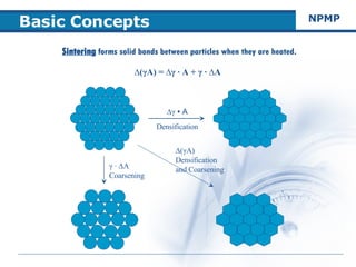 Solid State Sintering Fundamentals | PPT