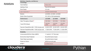 RAMSAN

49

© 2013 Pythian

 