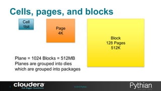 Cells, pages, and blocks
Cell
1bit

Page
4K
Block
128 Pages
512K

Plane = 1024 Blocks = 512MB
Planes are grouped into dies
which are grouped into packages

9

© 2013 Pythian

 
