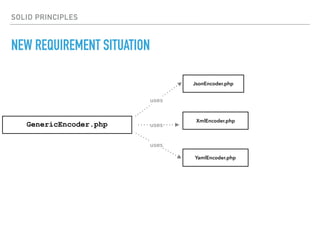 SOLID PRINCIPLES
NEW REQUIREMENT SITUATION
GenericEncoder.php
XmlEncoder.php
uses
uses
JsonEncoder.php
YamlEncoder.php
uses
 