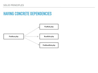 SOLID PRINCIPLES
HAVING CONCRETE DEPENDENCIES
FizzBuzz.php
FizzRule.php
BuzzRule.php
FizzBuzzRule.php
 