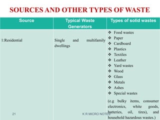 Solid-waste-management .pptx