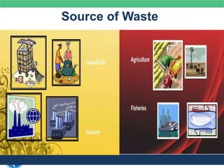 Source of Waste
 
