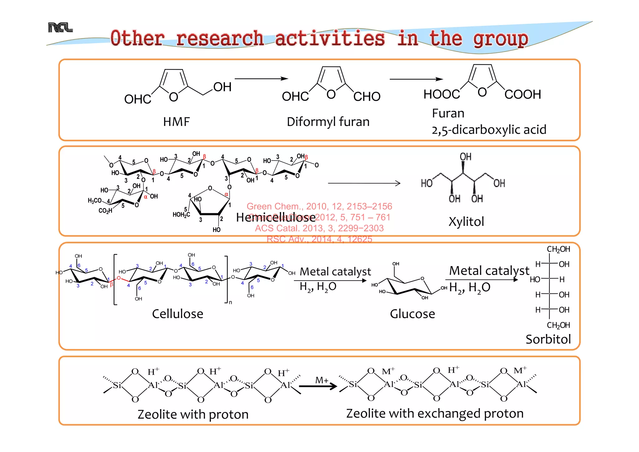Catalytic Conversion of Biomass using Solid Acid Catalysts | PDF