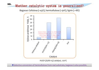 Catalytic Conversion of Biomass using Solid Acid Catalysts | PDF