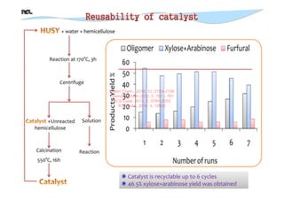 Catalytic Conversion of Biomass using Solid Acid Catalysts | PDF