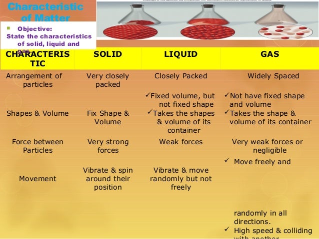 solid liquid gas chart