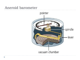 Aneroid barometer

 