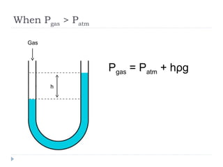 When Pgas > Patm
Gas

Pgas = Patm + hρg
h

 