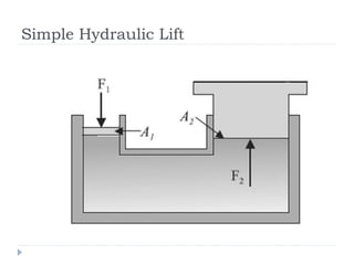 Simple Hydraulic Lift

 