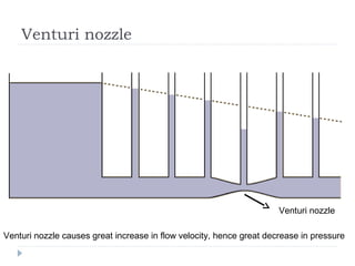Venturi nozzle

Venturi nozzle
Venturi nozzle causes great increase in flow velocity, hence great decrease in pressure

 