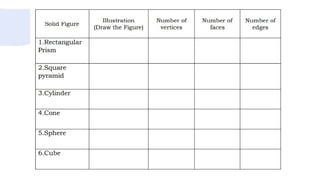 SOLID AND PLANE FIGURES 3RD QUARTER MATH | PPTX