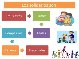 Los solidarios son:
Entusiastas Firmes
LealesCompasivos
Géneros Fraternales
 