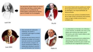 Las personas tienen lazos en común
como hijos de Dios y, como tales,
conviven en un ambiente de
fraternidad y utilizando los bienes
que el Creador les ha otorgado.
León XIII Pío XII
• Es la unión fraterna de los pueblos por medio
de la superación de los intereses propios de
las ideologías o las responsabilidades de
épocas pasadas.
• Es el camino que conduce al establecimiento
de un orden social y económico más humano;
y que sin lugar a dudas orienta hacia la
verdadera paz
Juan XXIII
• Acto concreto de implicación
individual, de cambio o
conversión, para lograr la unidad
en la sociedad.
• Solución de otros temas como la
hambruna mundial, en la cual la
toma de conciencia, la necesidad
de intervención y el pasar a la
acción constituirán el deber de
solidaridad individual y social al
que está llamado el ser humano. Pablo VI
• La solidaridad es la llamada a los individuos
y a las naciones, un desafío a los ricos y a los
pobres que reconoce que todos somos
hermanos y, por ende, nuestro deber es dar
y recibir ayuda a otros.
• Constituye la promoción de la unidad de las
naciones en favor de la reducción de las
desigualdades económicas para cumplir con
la protección de la dignidad de la persona.
 