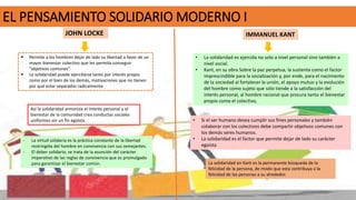 EL PENSAMIENTO SOLIDARIO MODERNO I
JOHN LOCKE
 Permite a los hombres dejar de lado su libertad a favor de un
mayor bienestar colectivo que les permita conseguir
“objetivos comunes”.
 La solidaridad puede ejercitarse tanto por interés propio
como por el bien de los demás, motivaciones que no tienen
por qué estar separadas radicalmente
Así la solidaridad armoniza el interés personal y el
bienestar de la comunidad crea conductas sociales
uniformes sin un fin egoísta.
- La virtud solidaria es la práctica constante de la libertad
restringida del hombre en convivencia con sus semejantes.
- El deber solidario, se trata de la asunción del carácter
imperativo de las reglas de convivencia que es promulgado
para garantizar el bienestar común.
IMMANUEL KANT
• La solidaridad es ejercida no solo a nivel personal sino también a
nivel social.
• Kant, en su obra Sobre la paz perpetua, la sustenta como el factor
imprescindible para la socialización y, por ende, para el nacimiento
de la sociedad al fortalecer la unión, el apoyo mutuo y la evolución
del hombre como sujeto que sólo tiende a la satisfacción del
interés personal, al hombre racional que procura tanto el bienestar
propio como el colectivo,
• Si el ser humano desea cumplir sus fines personales y también
colaborar con los colectivos debe compartir objetivos comunes con
los demás seres humanos.
• La solidaridad es el factor que permite dejar de lado su carácter
egoísta
La solidaridad en Kant es la permanente búsqueda de la
felicidad de la persona, de modo que esta contribuya a la
felicidad de las personas a su alrededor.
 