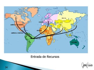 Entrada de Recursos


34
 