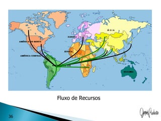 Fluxo de Recursos


36
 