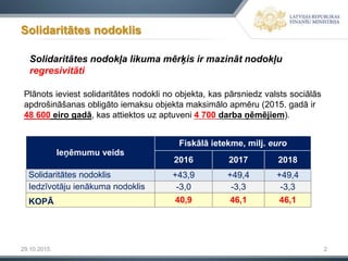 Solidaritātes nodokļa mērķis - mazināt darbaspēka nodokļu regresivitāti ...
