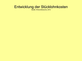Entwicklung der Stücklohnkosten
         Quelle: Wirtschaftswoche, 2010
 