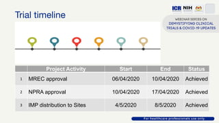Trial timeline
Project Activity Start End Status
1 MREC approval 06/04/2020 10/04/2020 Achieved
2 NPRA approval 10/04/2020 17/04/2020 Achieved
3 IMP distribution to Sites 4/5/2020 8/5/2020 Achieved
 